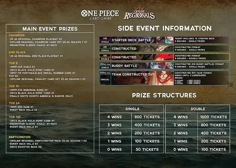 One Piece Offline Regional Sydney 2025 event image